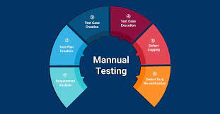 Common Challenges in Manual Software Testing and How to Overcome Them