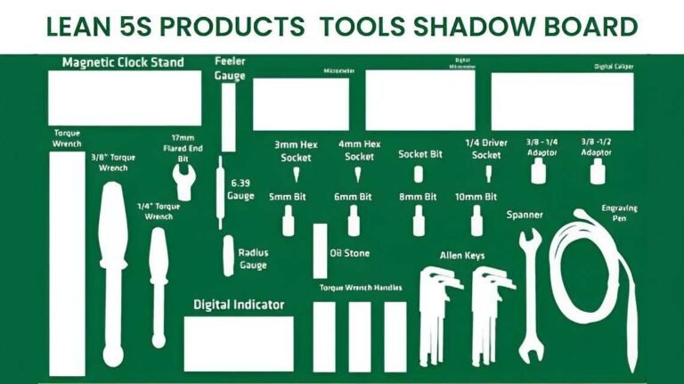 5S Tool Shadow Boards