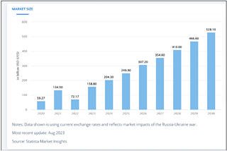 Machine Learning Statistic