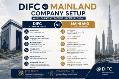DIFC vs Mainland Company Setup: Which Business Structure Is Better in Dubai? Keyword: DIFC vs mainland company setup